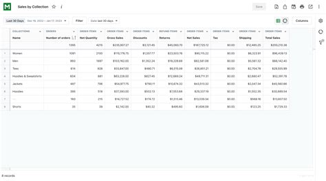 Report Collection .